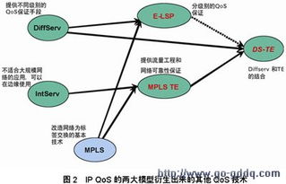IP承载网技术发展趋势 构筑智能、融合、安全的网络服务基石