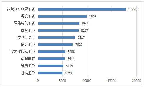 网络技术服务纠纷激增，2021年一季度全国消协挽回经济损失逾3.17亿元